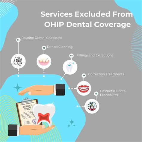 OAS Dental Coverage 的图像结果
