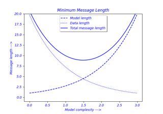 Find in Plot Python 的图像结果