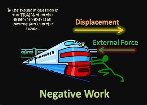 Image result for Negative Work Examples Physics