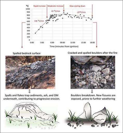 Minerals | Special Issue : Weathering of Limestone