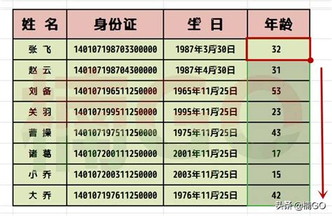 孩子的取名宝典 给小孩起名怎么查生辰八字_起名_若朴堂文化