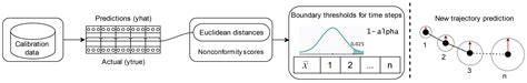 Enhancing Maritime Safety: Estimating Collision Probabilities with ...