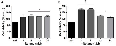 Estrogen-Like Effect of Mitotane Explained by Its Agonist Activity on ...