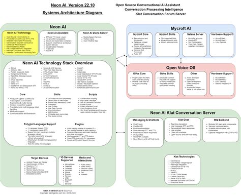 AI System 的图像结果