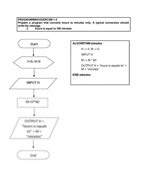 Image result for Algorithm Exercise