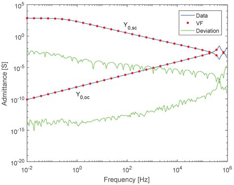 Implementation of an Alternative Frequency-Dependent Three-Phase ...