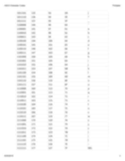 Image result for Printable Alphanumeric Characters