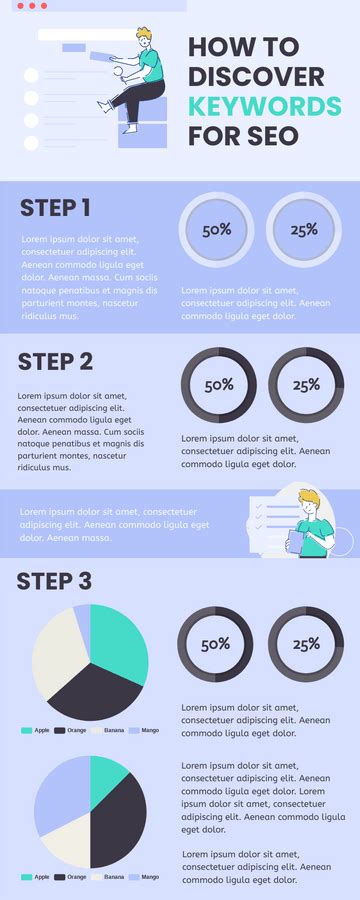 SEO इन्फोग्राफिक के लिए कीवर्ड्स कैसे ढूंढें - Visual Paradigm Blog Indian