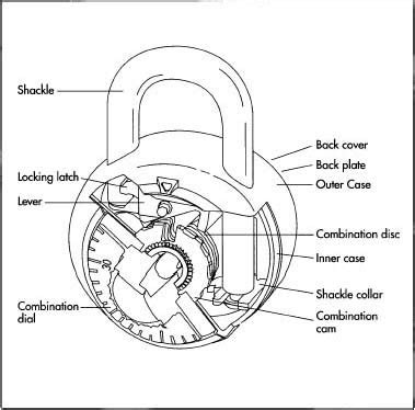 Image result for How Does a Combination Lock Work