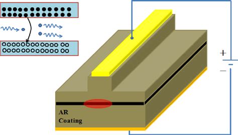 Image result for LED Quantum Well Structure