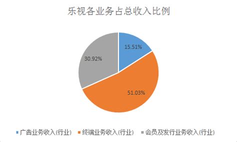 乐视168亿融资交易线索，无冕财经之前都预测到！__财经头条