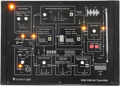 Scientech DSB/SSB AM Transmitter : Amazon.in: Industrial & Scientific