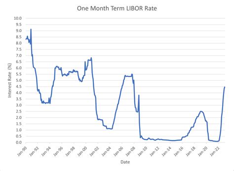 What Are Commercial Real Estate Interest Rates at Jonathan Stiefel blog