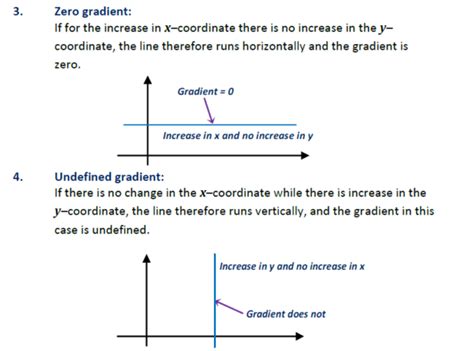 Straight Line Gradient 的图像结果