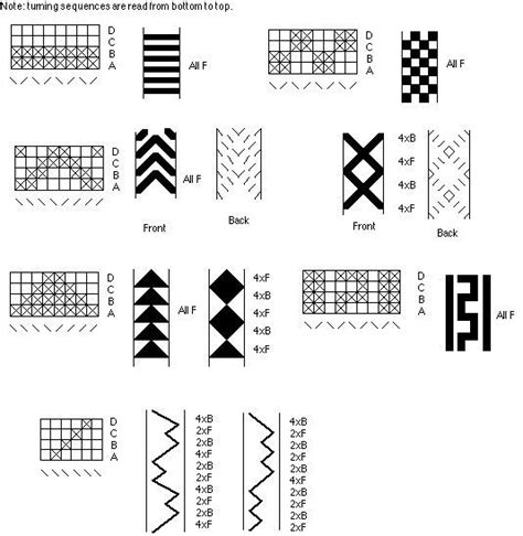 Image result for Common Patterns