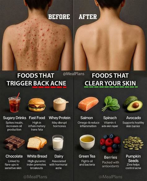 for everyday wellness in 2025 | Foods for healthy skin, Food health benefits, Health and nutrition