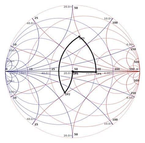Image result for Lumped Element Matching Smith Chart