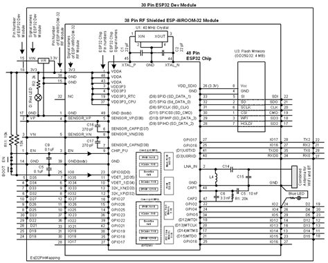 Esp32 Pin Map 的图像结果
