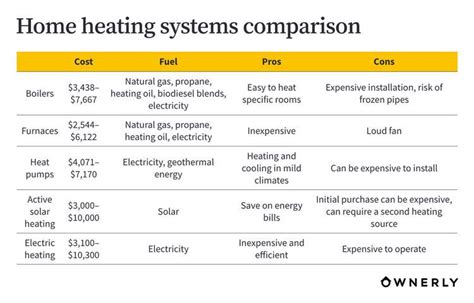 Image result for Heating Systems Comparison