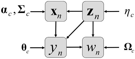 Image result for Gaussian Mixture Model for Imputation