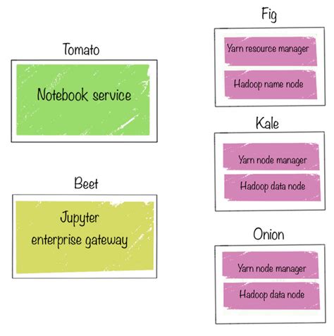 Image result for Yarn Application Naming in Cluster for Java