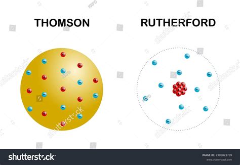 Thomson Plum Pudding Model Vs Rutherford at Ronald Pepper blog