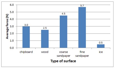 IPC Friction Chart 的图像结果