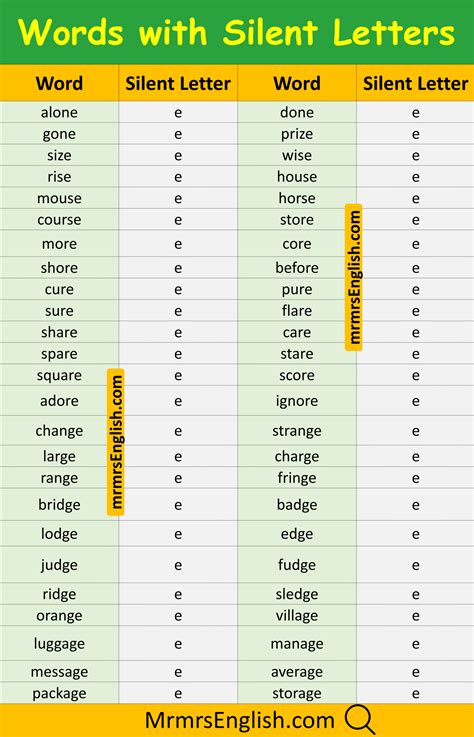 1000 Words with Silent Letter in English with Their Pictures - MR MRS ...
