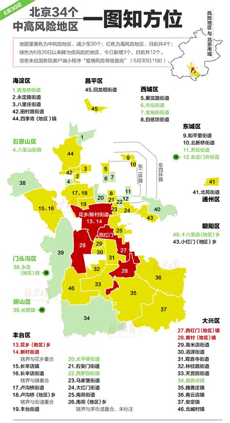 转扩！北京28个疫情中高风险地区地图来了 | 北晚新视觉