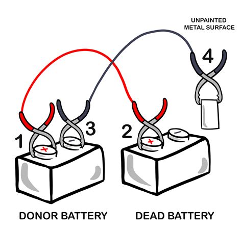 Grounding Car Battery Jumping at Patrick Ruppert blog