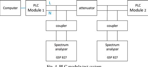 Image result for Electrical Power Communication Module