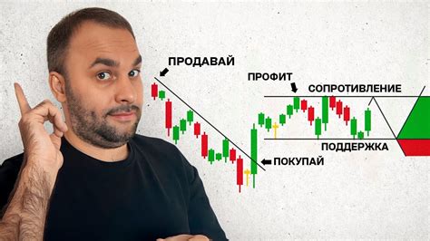 ПОЛНЫЙ КУРС: Технический Анализ для Трейдинга с Нуля [2024] - YouTube