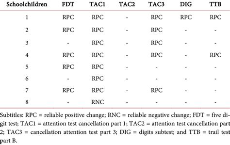 Image result for Pre Post Testing