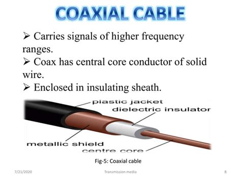 Image result for Computer Communication Media