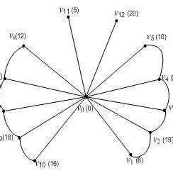Image result for Graph of Small Butterfly