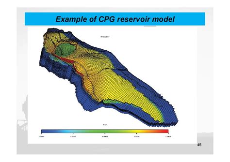 Image result for Reservoir Simulation