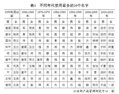 百家姓最新排名(我国第七次人口普查姓氏排名) | 说明书网