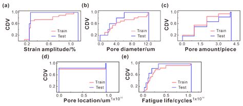 A Comparative Investigation of Machine Learning Algorithms for Pore ...