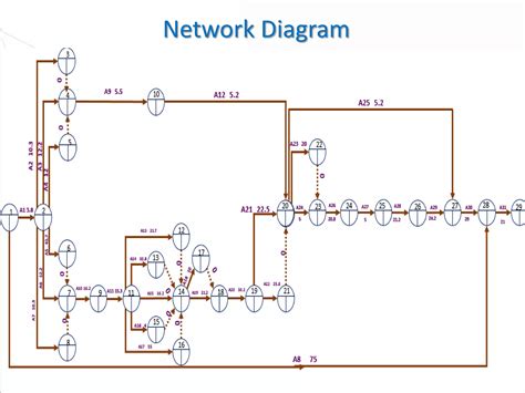 Image result for Workgroup Network Diagram