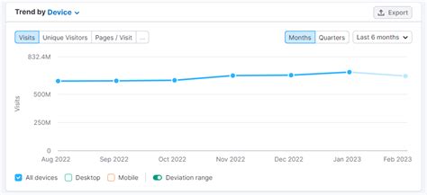 Image result for Google Data Visualization Tools