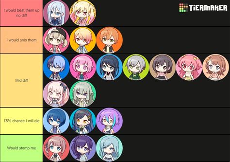 A tierlist on which Pjsk character would I beat up in a fight | Fandom