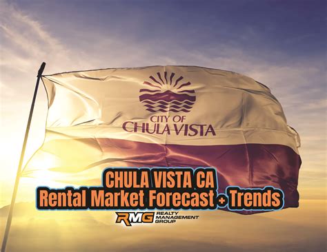 2025 Chula Vista Rental Market Forecast & Trends