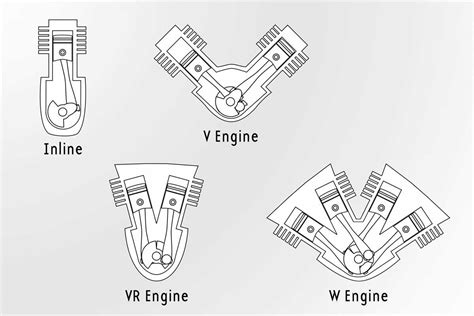 Visualizing Engine Anatomy: Free Diagrams for Understanding Engine ...