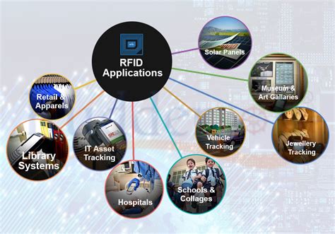 Image result for RFID Applications