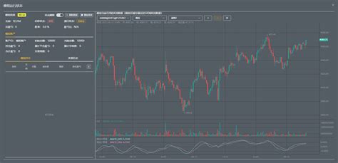 Image result for MACD