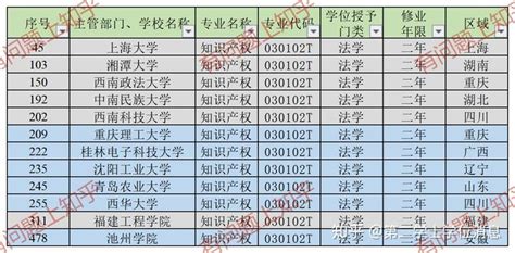 广州租房备案缴纳税费的计算公式 - 知乎