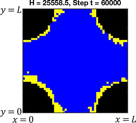 Image result for Unbounded LP Model