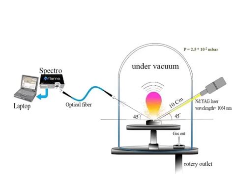 Image result for Laser Lead Extraction Animation Spectranetics