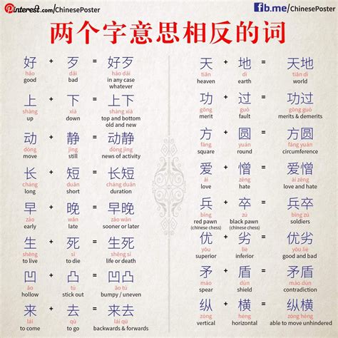 Ghim của diamondedianna trên Chinese language | Ngôn ngữ, Từ vựng, Chữ hán