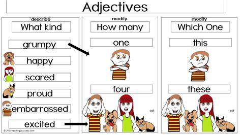 Image result for Modifying Definition